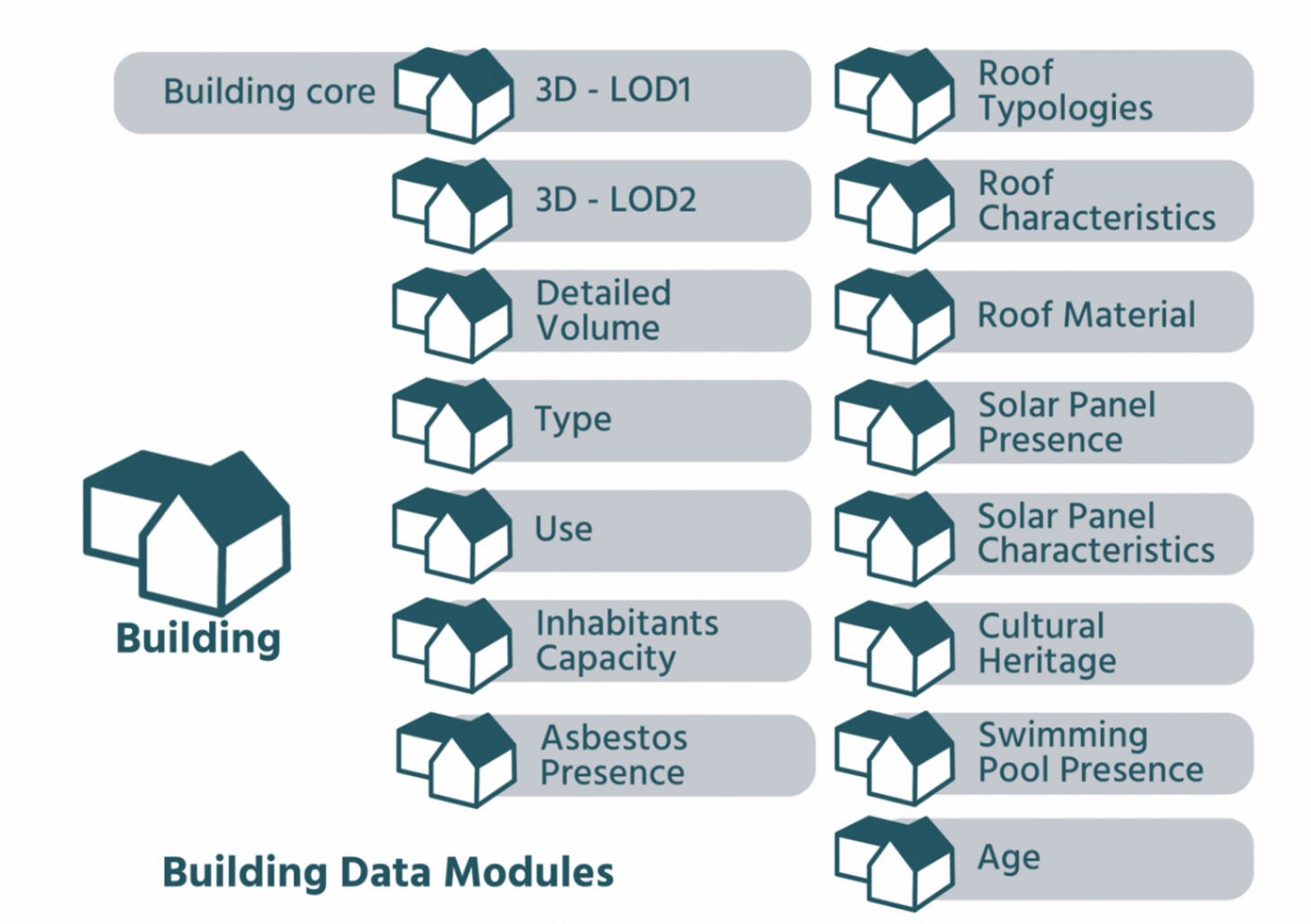 Accurate insight into buildings and plots