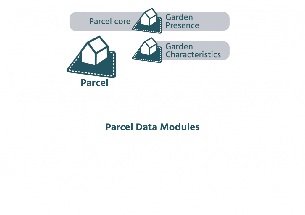 Parcel Data Modules